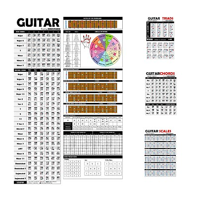 #ad Guitar Reference Poster With 3 Pieces Pocket Reference for Guitar Lovers $21.99