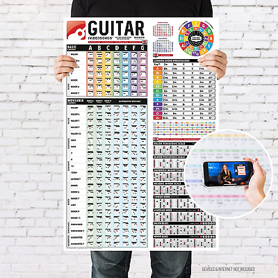 #ad Guitar Reference Poster 24quot;X36quot; • Educational Guide for Teachers Tutors amp; Stu $37.34
