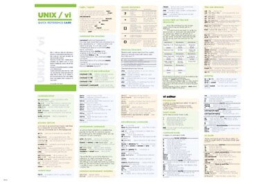 #ad Unix programming QUICK REFERENCE POSTER 12x18 COMPUTER SCIENCE $7.99